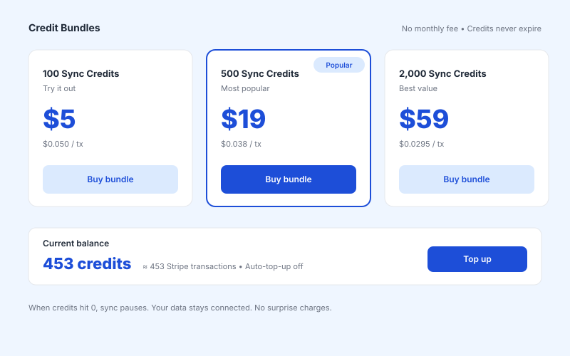 Credits, Not Subscriptions