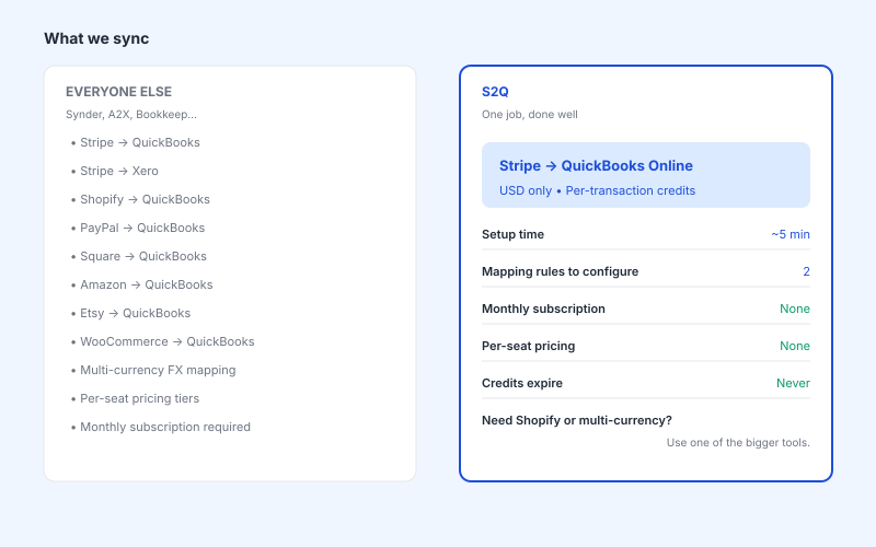 Stripe → QBO Only
